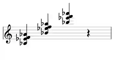 Sheet music of Bb 7sus4 in three octaves